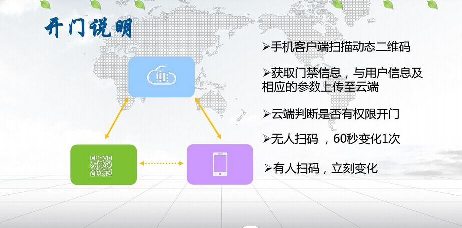 二维码门禁系统解决方案