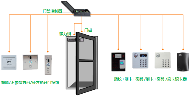 门禁