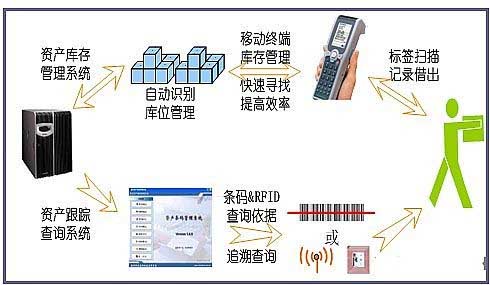 固定资产管理系统